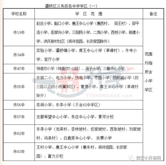 西安小升学籍学考点对口高中一览表!初小地理v学籍初中图片