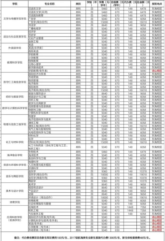 泉州师范学院2017-2018学年学生收费项目及标准表