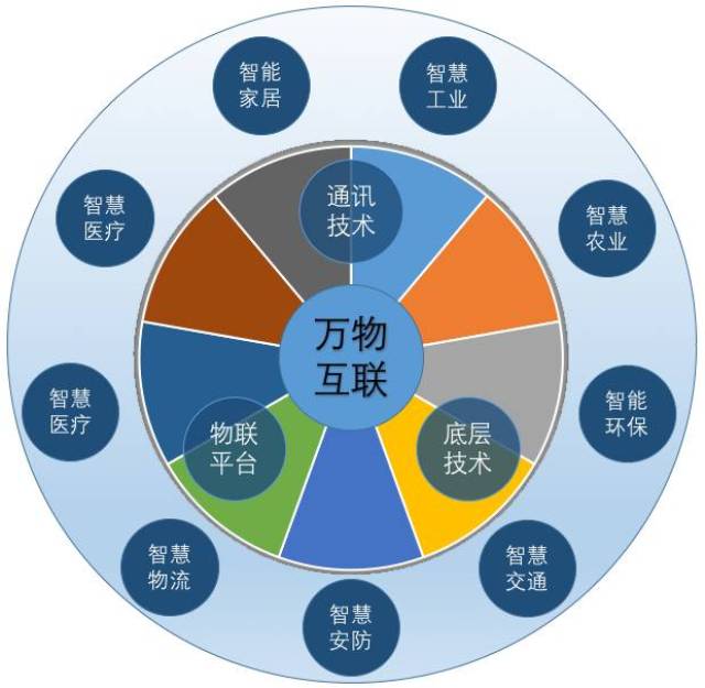 解读十大物联网开源操作系统,背后都藏匿着怎样的智慧