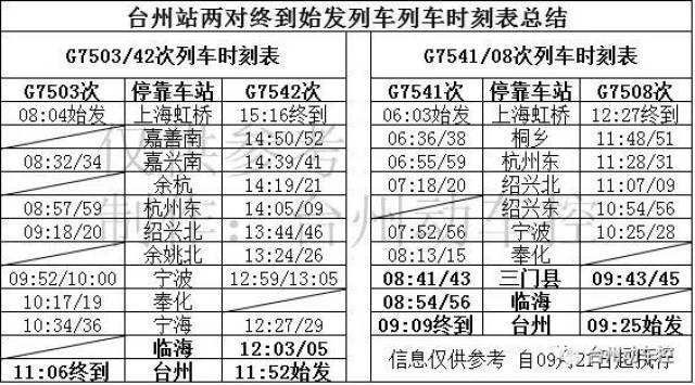 5对 本文章内容仅供参考 具体以铁路部门公告为准 来源:台州动车控