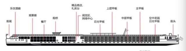 (船型内部图)