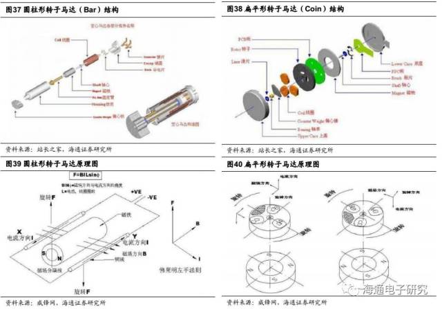 【海通电子】触觉反馈大有机会,线性马达前景广阔