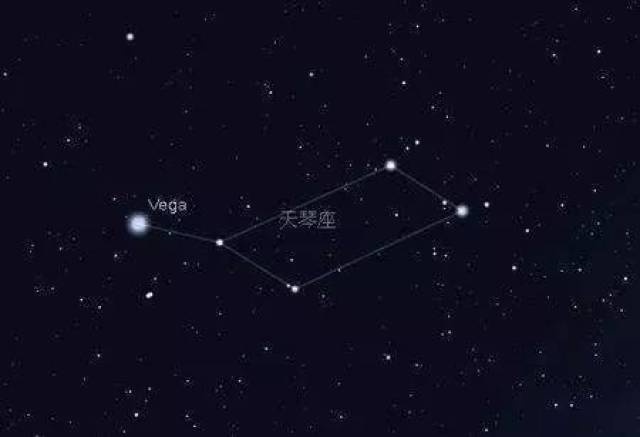 织女星(vega)又称为天琴座α(α lyr,α lyrae)是天琴座中最明亮的