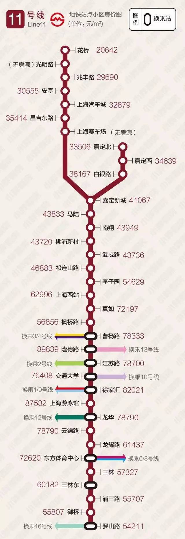 8月上海房价暴跌! 9号线周边房价最新出炉~还有352个地铁站房价.