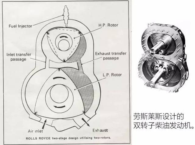 几十年前研制中国转子发动机的故事