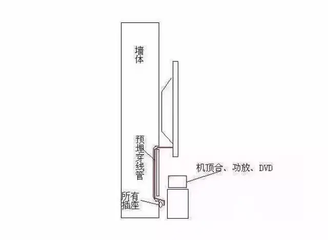 如何让电视墙看不到电线?