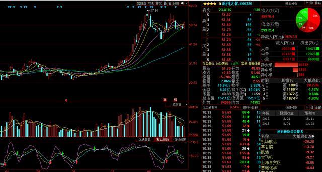 午间11点30,突发利好消息;未来涨幅最快股票已公布(附