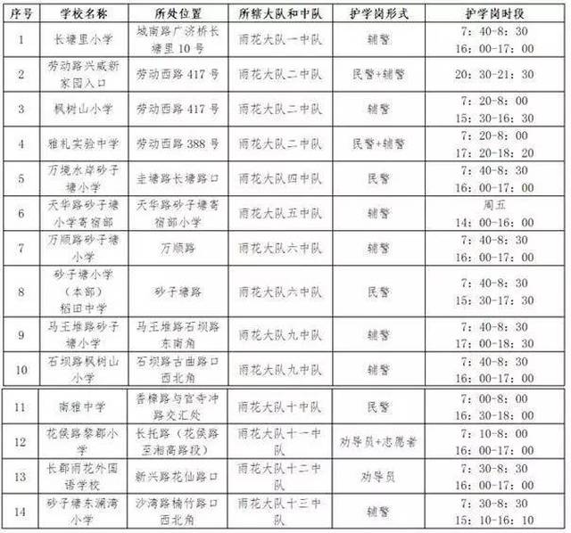 长沙市护学岗设置一览表(雨花区)