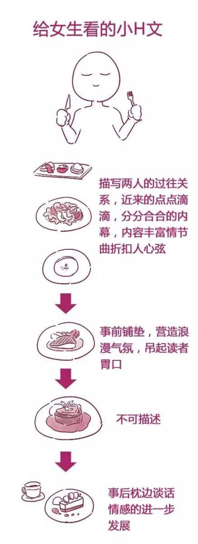写给女生看的H文就像法式套餐,写给男生看
