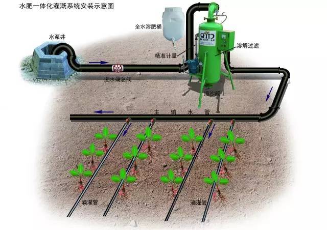 在目前设施栽培比较分散的情况下,菜农对水肥一体化的认识才刚刚起步