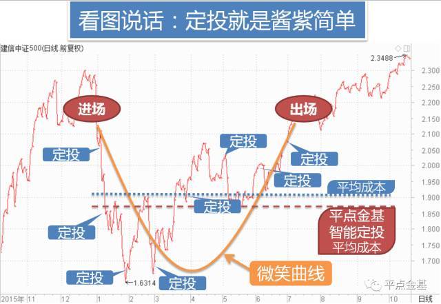 推荐两只长期定投的好基金