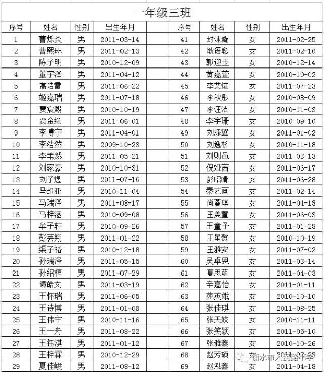 人民路小学2017年一年级学生分班名单