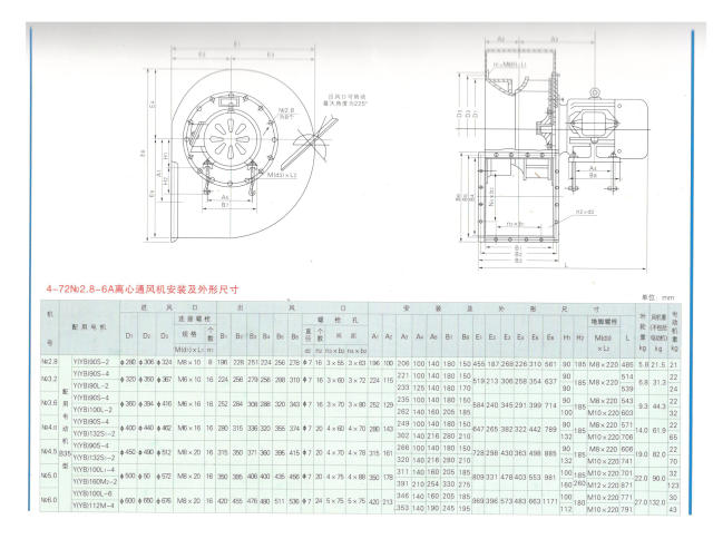 离心玻璃钢风机锅炉引风机通风换气耐腐蚀噪声低,运转