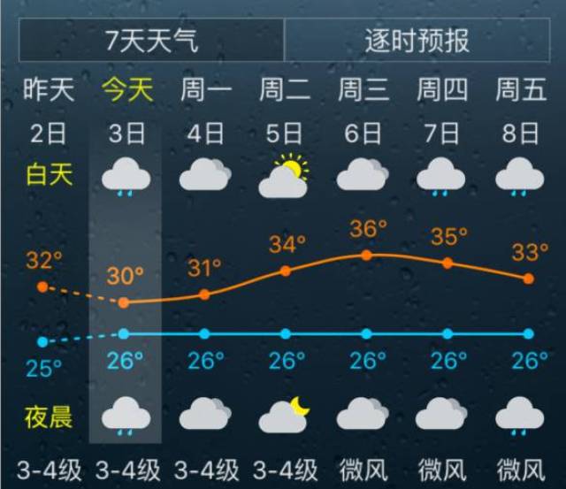 福州天气预报