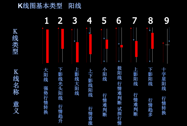 k线图阴阳线的认识 不看不知道 一看吓一跳