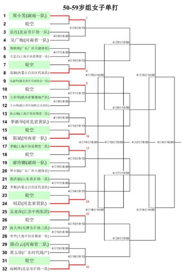 赛程 男子单打抽签结果 (誓师大会合照) ("天健杯"第13届全运会乒乓球