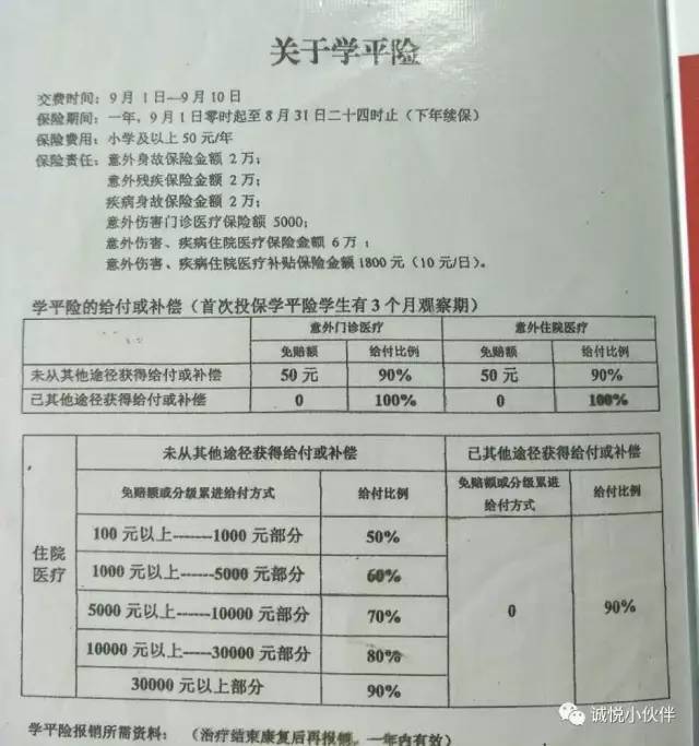 报案时效:发生意外或住院后家长一定要在24小时内向保险公司报案,将