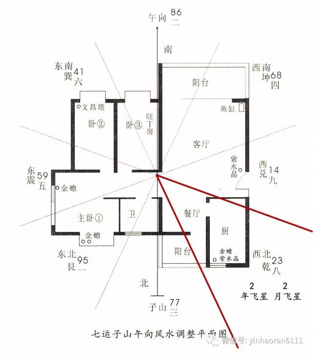 房屋按照坐向,精确到几度范围内,每一元运内(即20年)共有48种格局