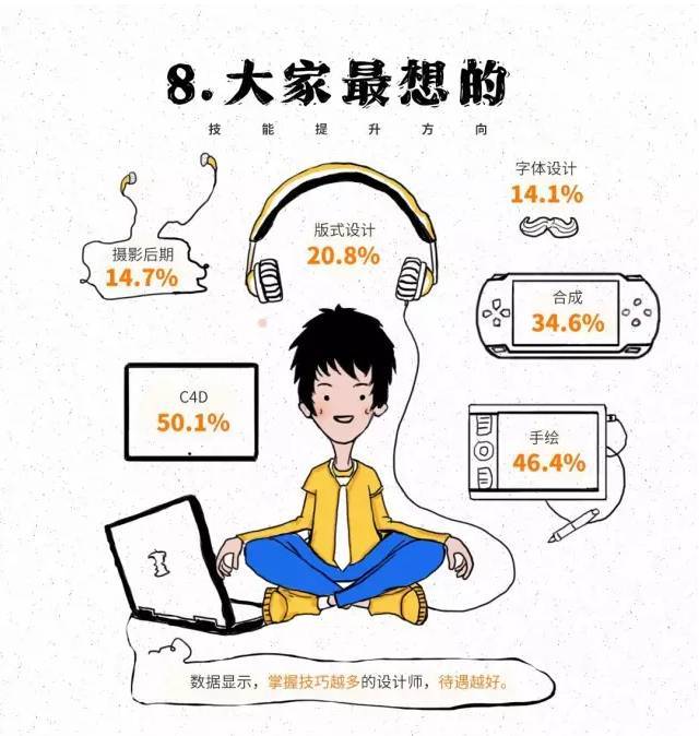 全国电商设计师行业数据报告,戳中你了吗?