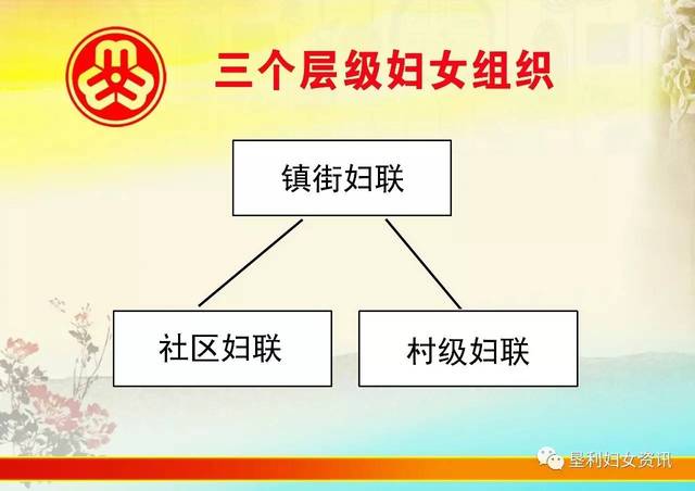 街妇联-社区妇联-村妇联"为基本框架的3个层级区域化基层妇联组织架构