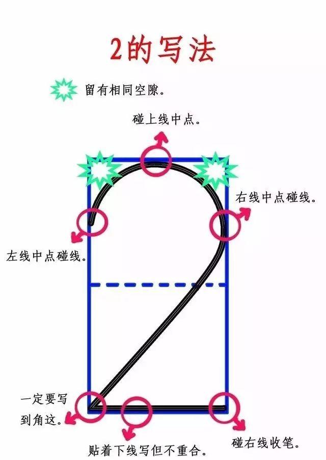 数字0-9在田字格中的规范写法,一年级家长来看看!