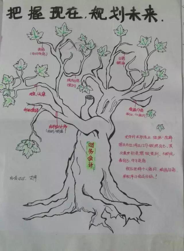 小伙伴们还记得那个职业树吗 就是引导学生树立正确就业观和职业规划