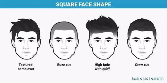 剪发型一定要找对脸型,流行的不一定适合你.