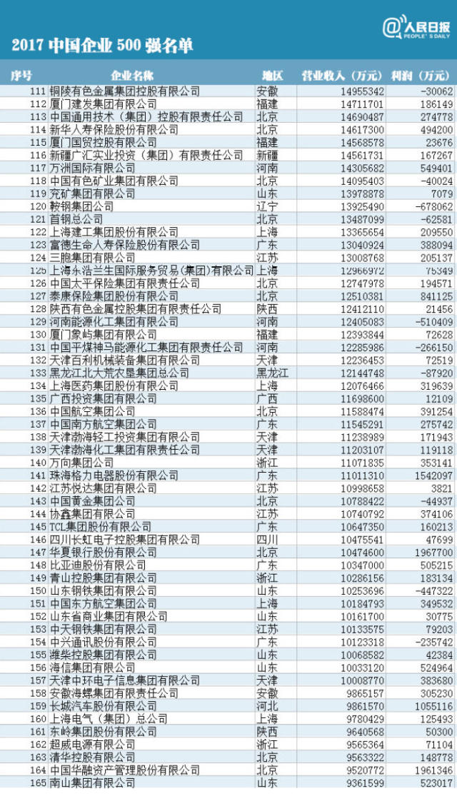 海尔500强排名_利勃海尔500吨起重机(2)