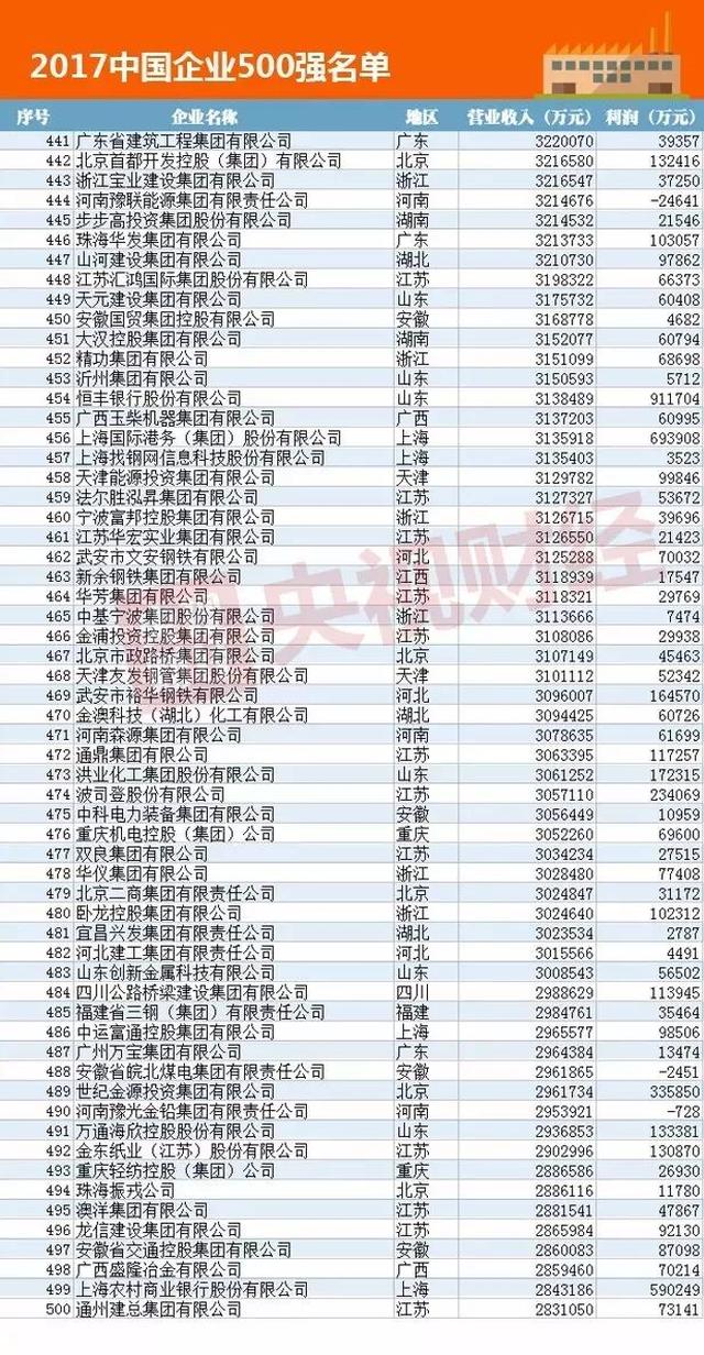 白银seo排名 搜狐网
