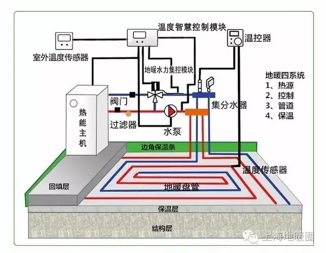 "你觉得xx地暖公司怎么样?