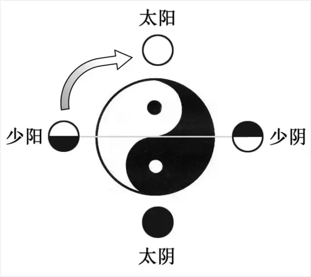 河图洛书易道太极说【阴阳五行八卦中蕴涵的宇宙奥秘】