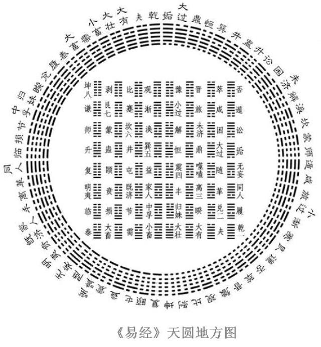 河图洛书易道太极说【阴阳五行八卦中蕴涵的宇宙奥秘】