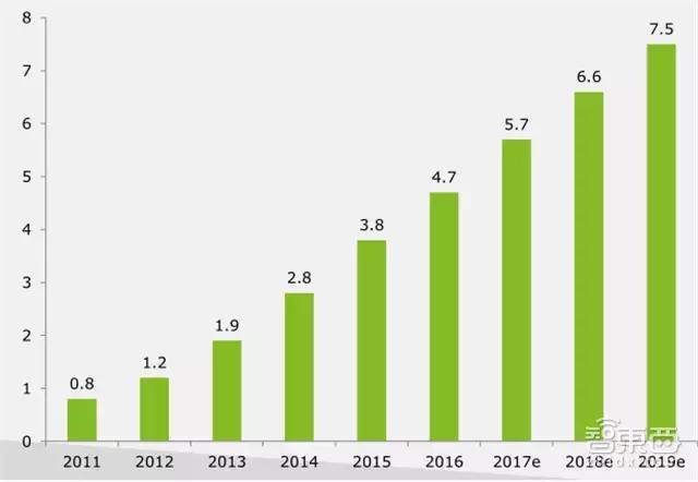 估值合计8795亿美元!起底中美252家独角兽公司