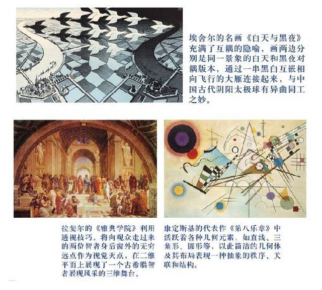 科学素养|世界名画里藏着哪些数学知识