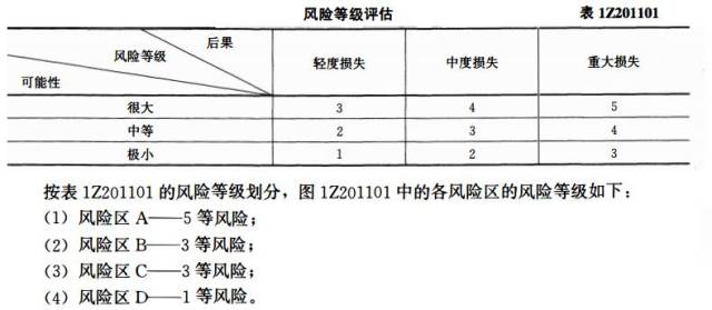 风险等级abcd区 食品分为哪四个等级