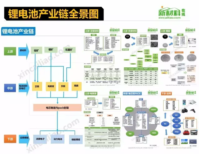 一网打尽|汽车,飞机,高铁,vr,无人机,机器人,近30个行业产业链全景图