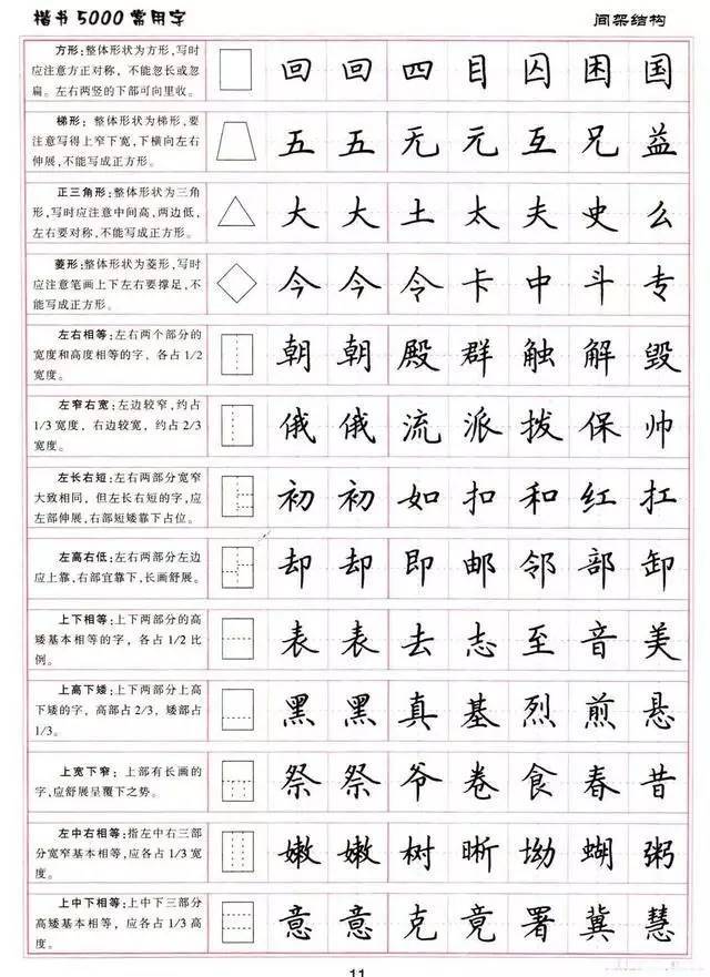 附楷书结构30法 5000常用字帖