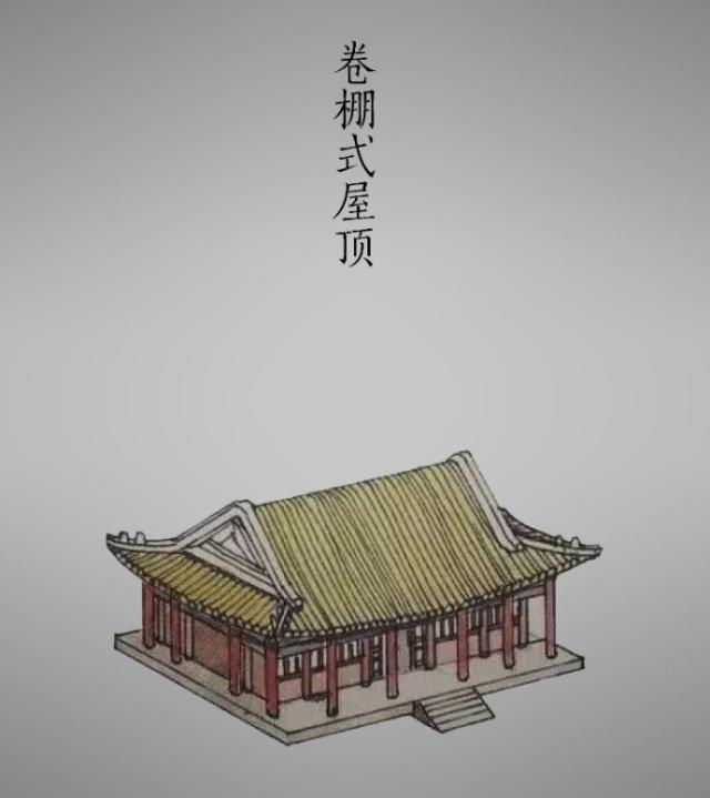 庑殿顶四面斜坡,有一条正脊和四条斜脊,俗称"四面坡",是"四出水"的五