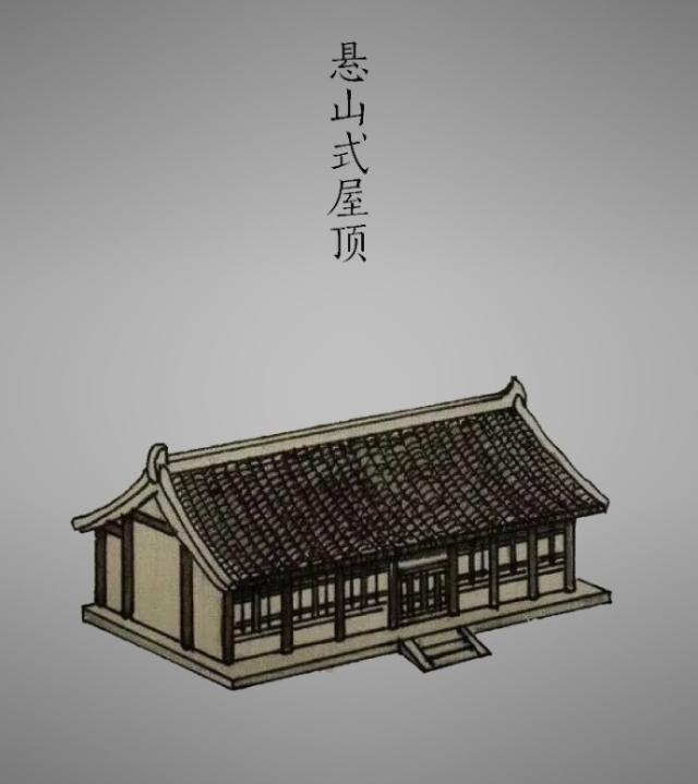 收藏贴 | 中国古代建筑常见的屋顶都有哪些?