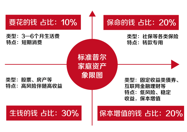 【惠富天下】你做好家庭资产配置的准备了吗?