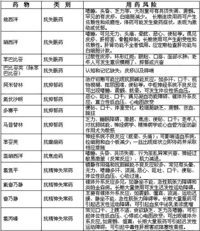 我国首个老年人不适当用药目录发布,为老年人不合理用药敲警钟