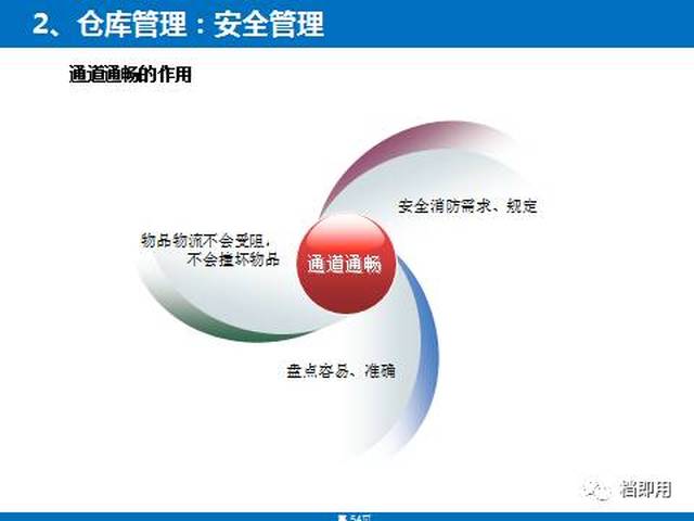 超实用仓库及5s管理课件ppt113页(限时免费下载 别错过哦)