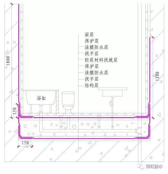 下沉式卫生间剖面图如下: 1)根据现场情况,做好施工准备.