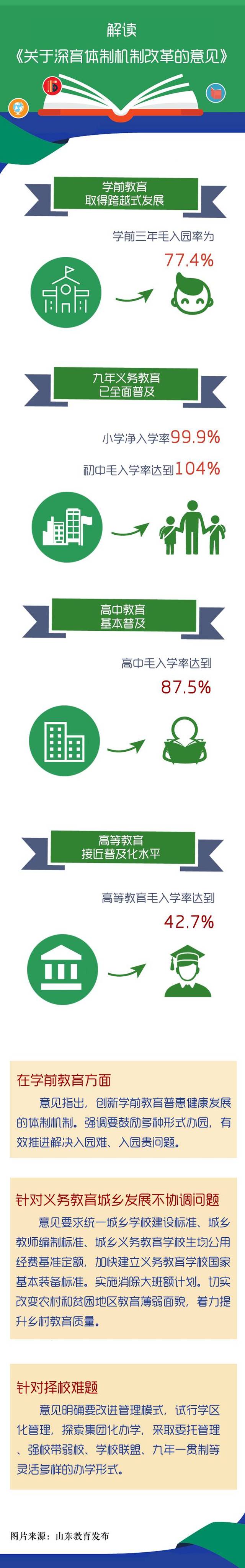 媒体丨提供更好更公平的教育——《关于深化教育体制机制改革的意见》