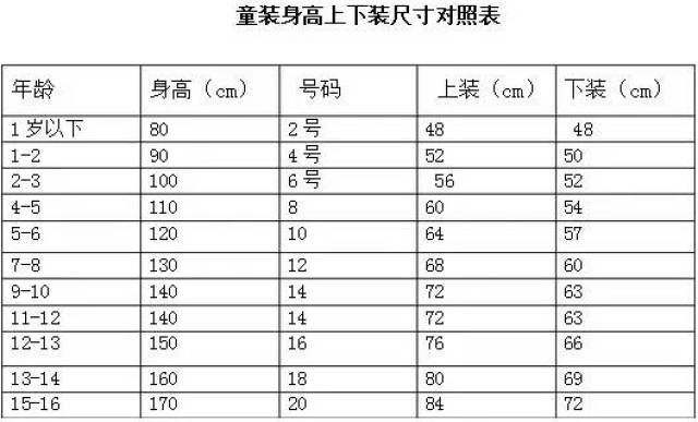 童装身高上下装尺寸对照表