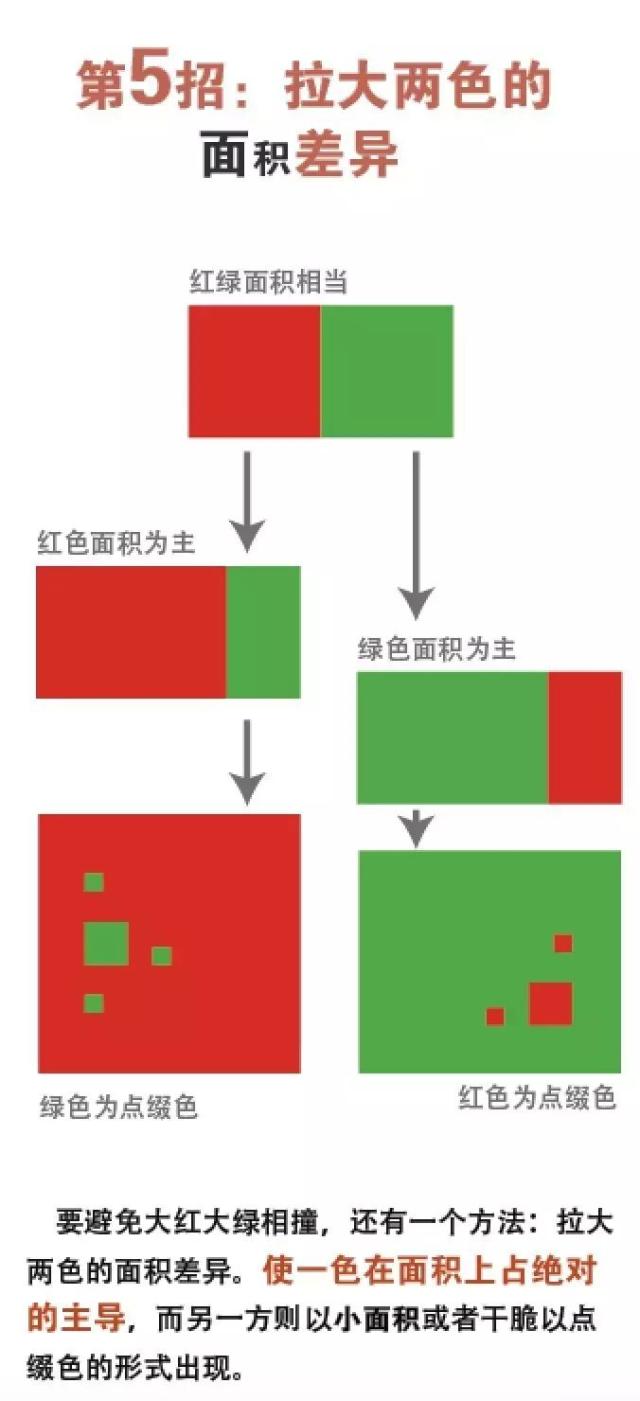 沈毅如何从红绿冲突中找到配色的秘诀