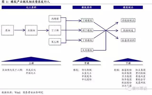 一份橡胶行业超详细梳理!从全产业链供需到资本负债结构都有了