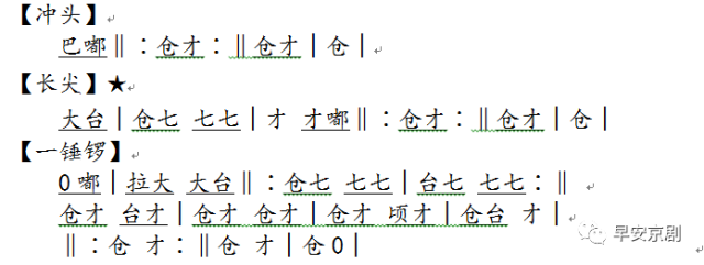 60个京剧常用锣鼓经