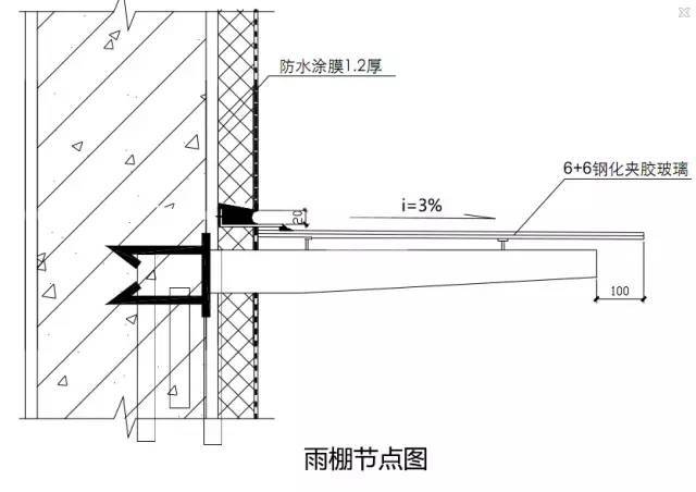 25.天窗节点图