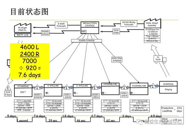 vsm价值流程图(附ppt下载)【精益学堂】2017-9-25 第946期